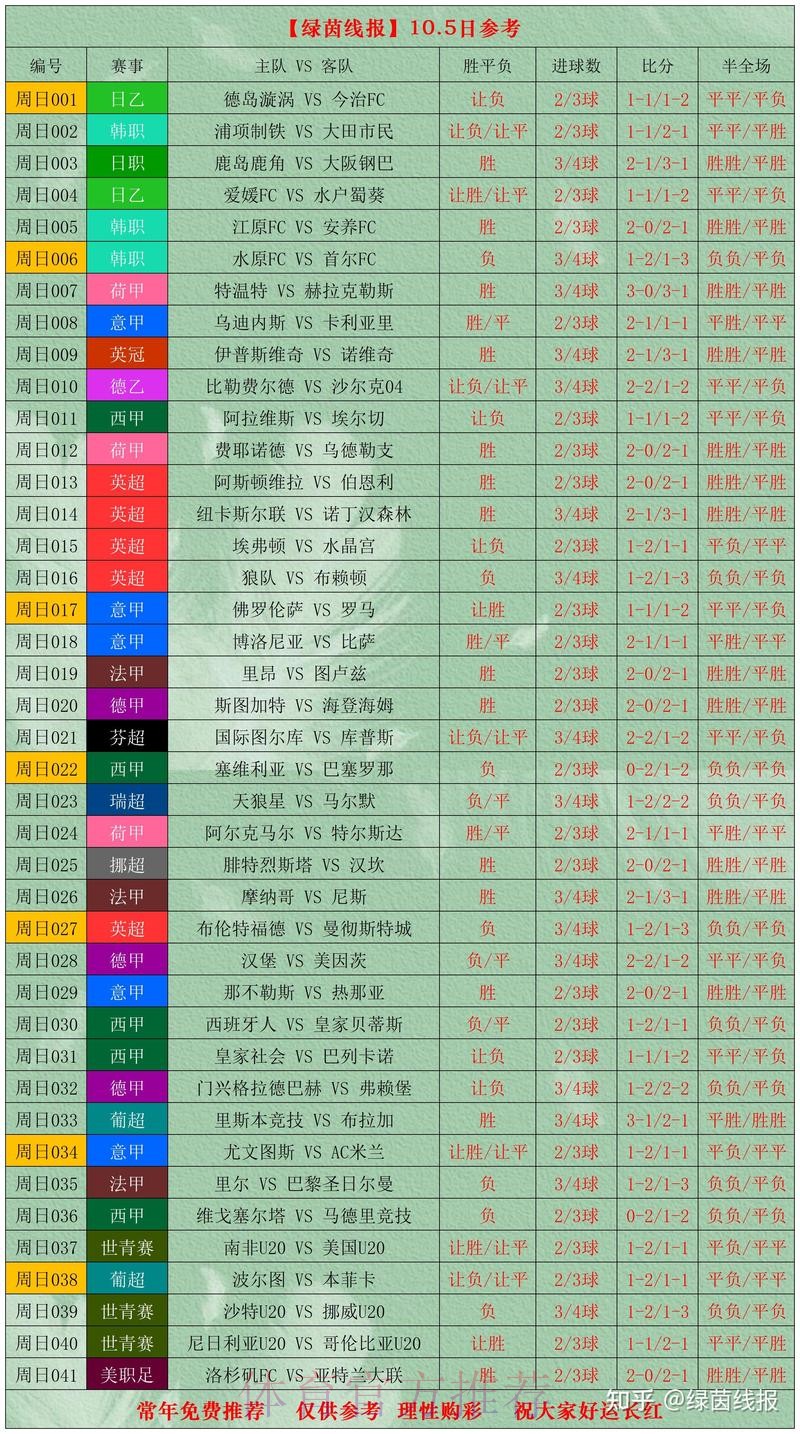 全面解析世界杯比分推荐 全面解析世界杯比分推荐